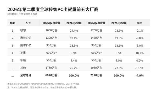 樊振东新赛季德甲首秀独得两分 杜塞尔多夫主场告捷