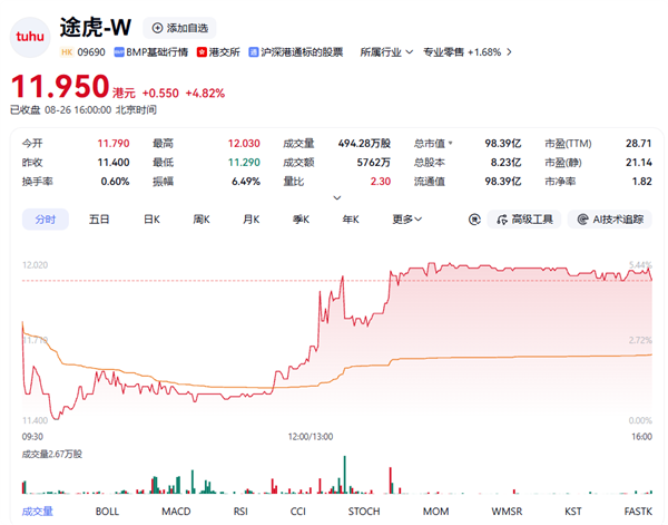 PS请大明星联名手柄遭差评!根本不买账 顶流代言也不行